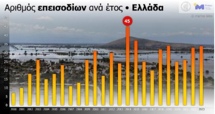 sxima1meteo_kairikaepeisodia