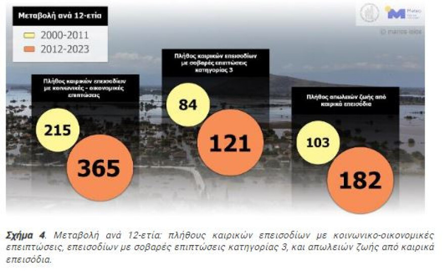 sxima2_3meteo_kairikaepeisodia__1_