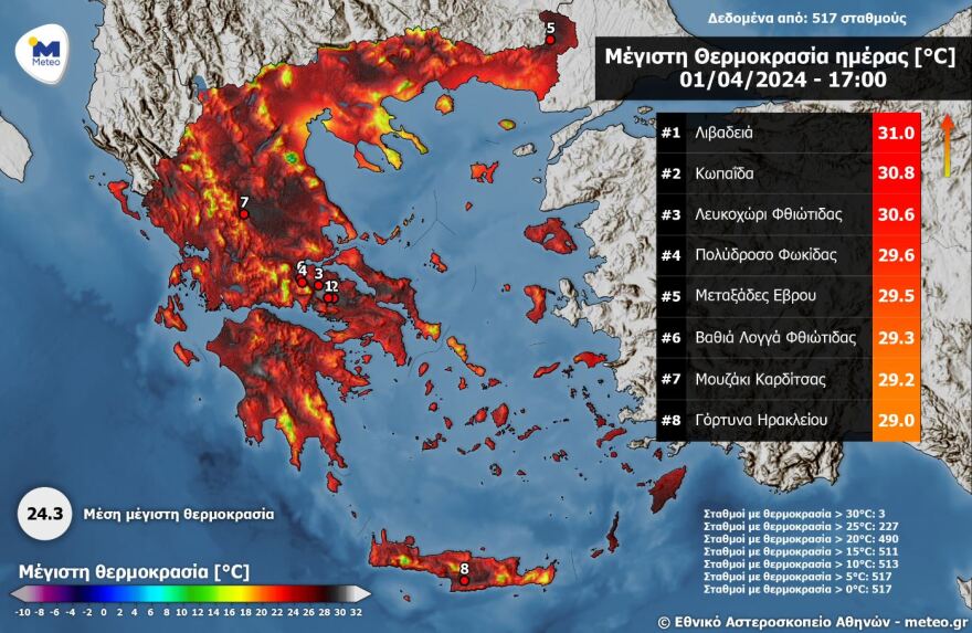 meteo